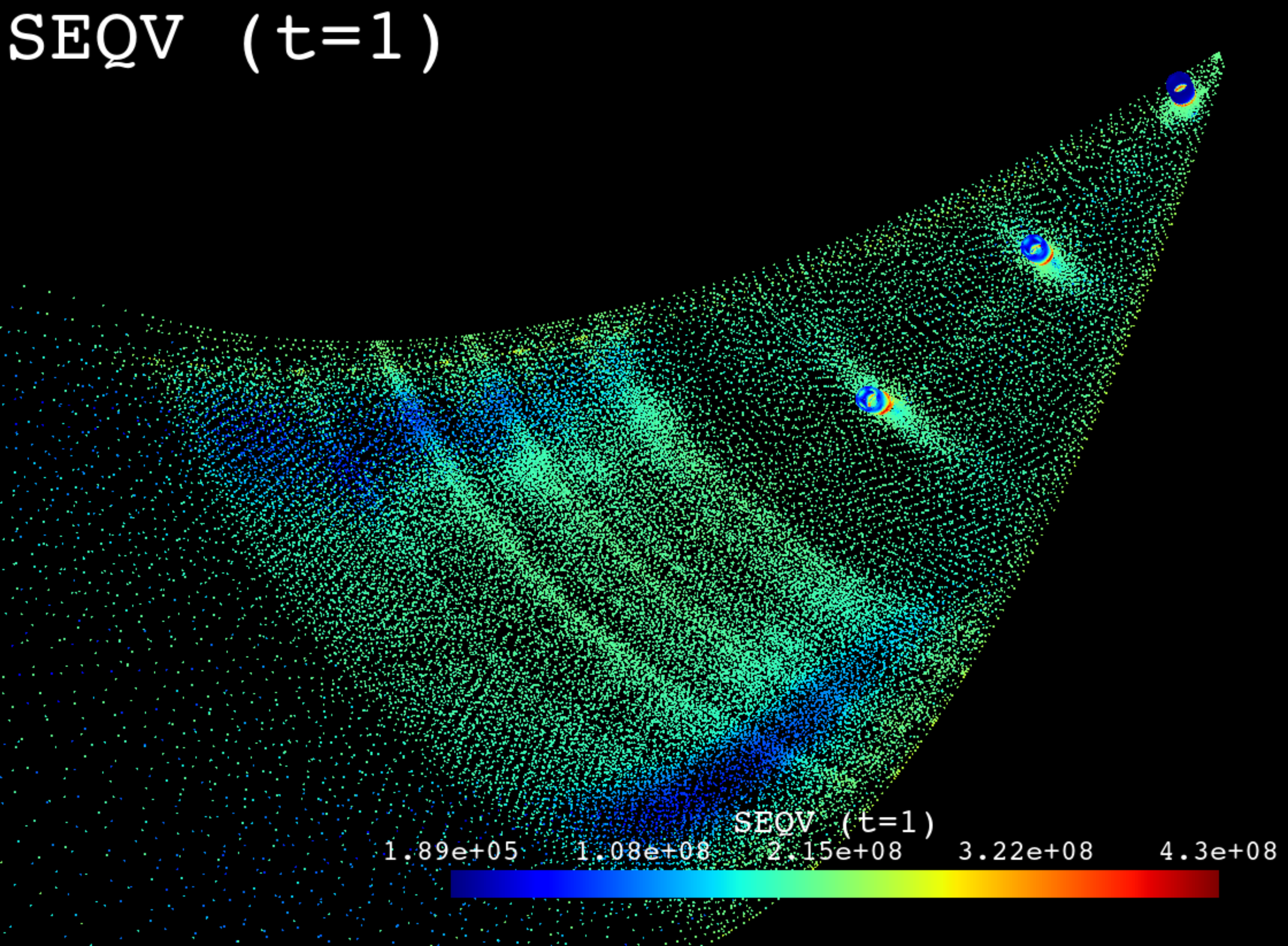 Simulation analytics