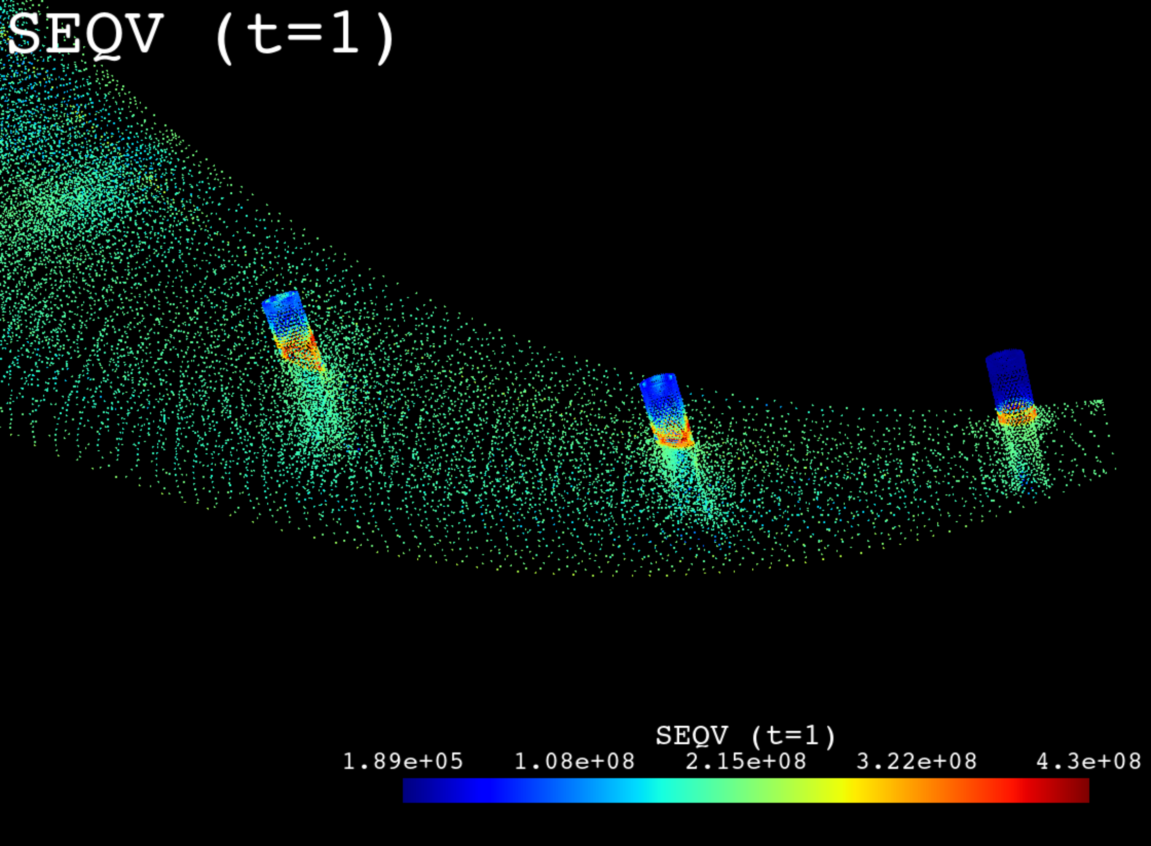Post-processing tools for simulations
