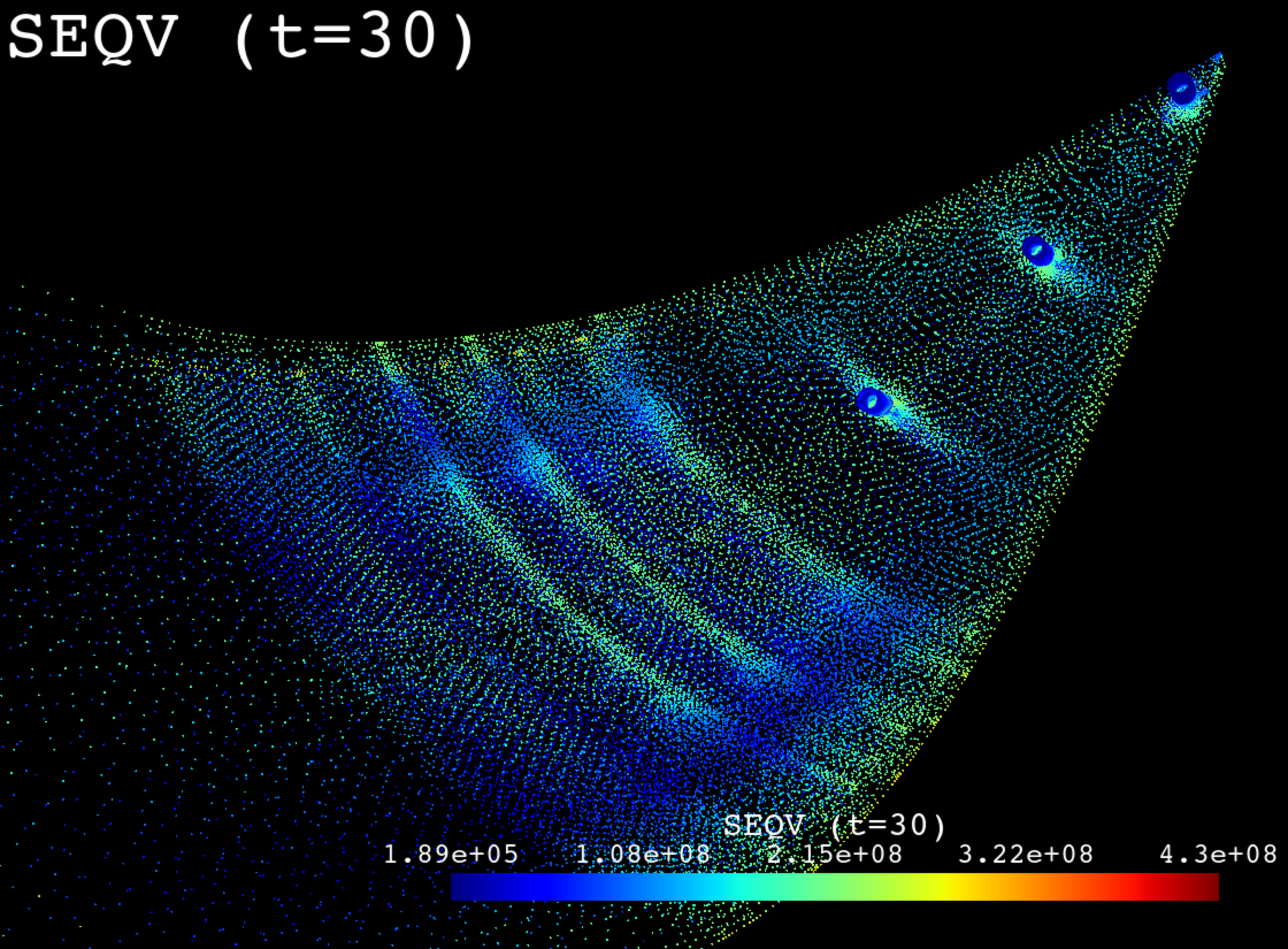 Visualization of simulation data